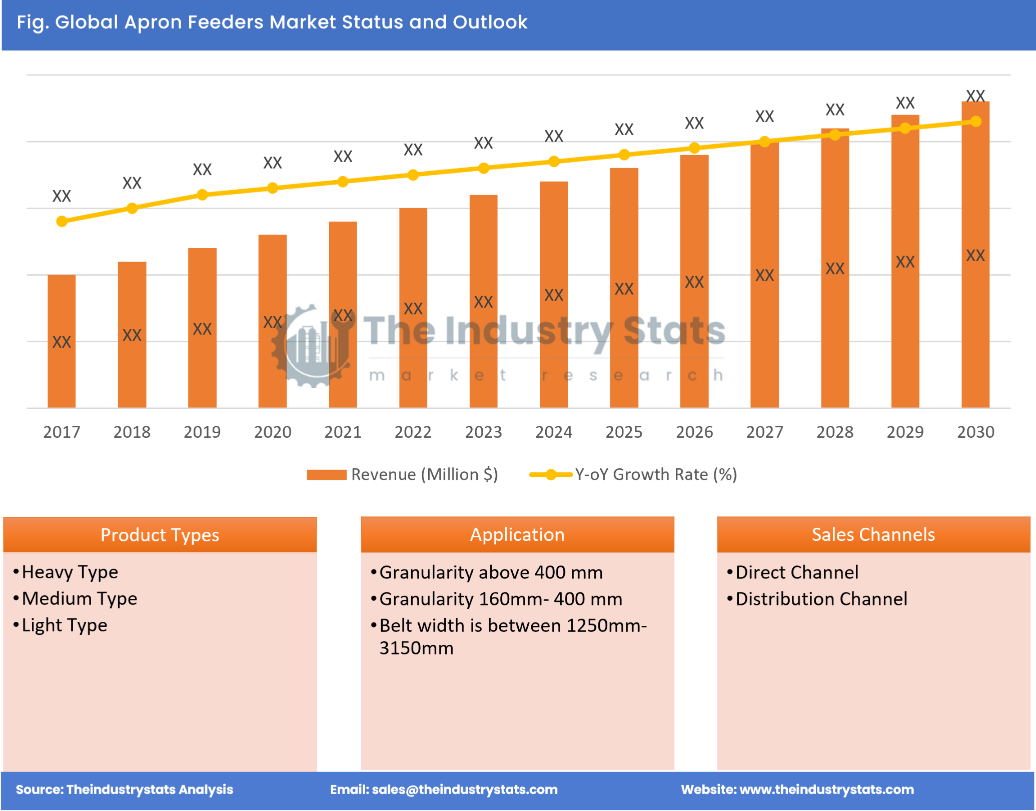 Apron Feeders Status & Outlook